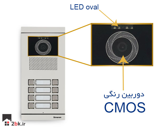 پنل فرداد سیماران